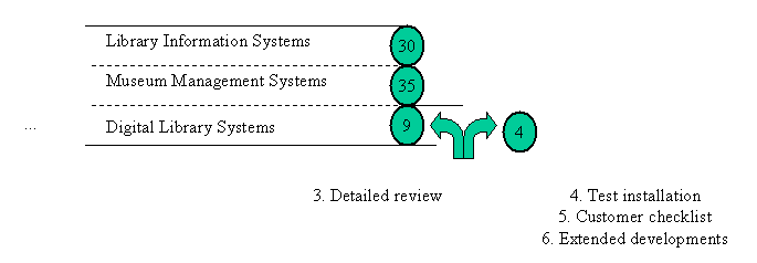 Steps 4-6 of our market overview
