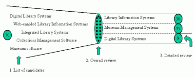 Steps 1-3 of our market overview