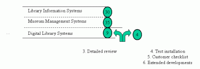 Steps 4-6 of our market overview