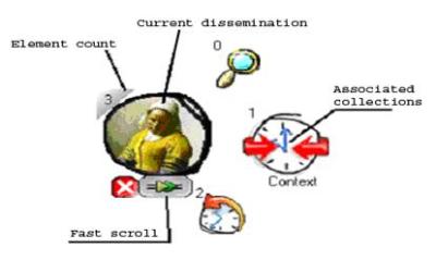 Anatomy of Collections Browser