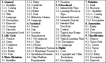 Screen Shot: Categories and items