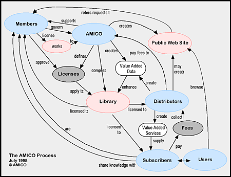 relationships between parties
